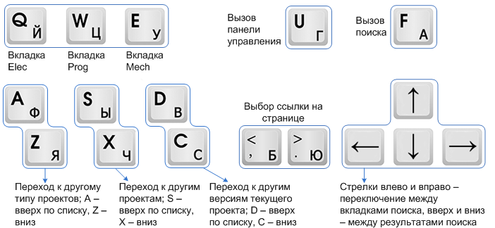 Горячие клавиши